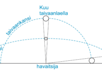 Kuu paljain silmin, osa 2 – Kuu vaiheesta toiseen