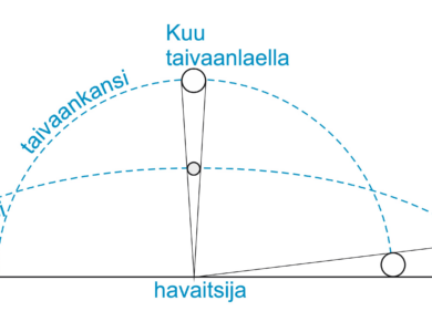 Kuu paljain silmin, osa 2 – Kuu vaiheesta toiseen